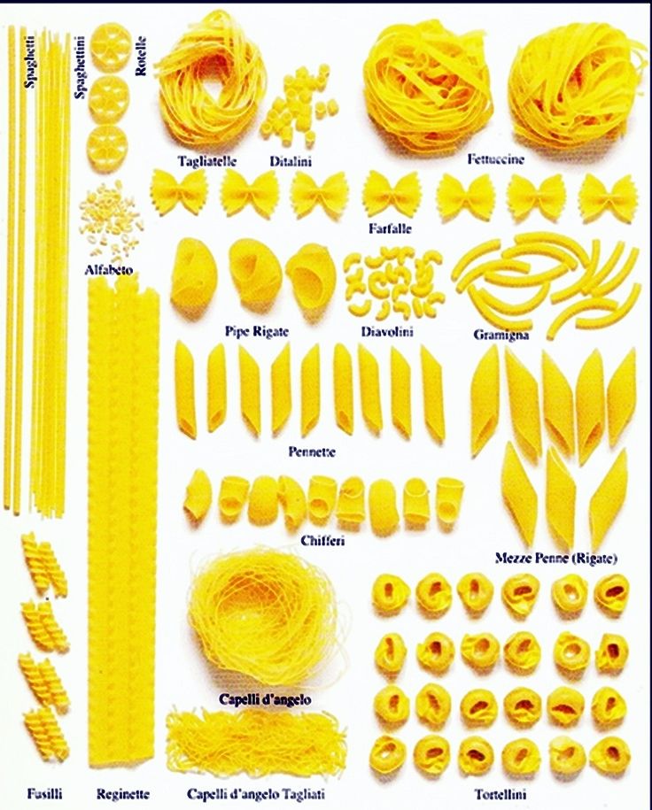 48efa48e548dba18c32adfa0d3359dcc--pasta-types-pasta-italiana.jpg