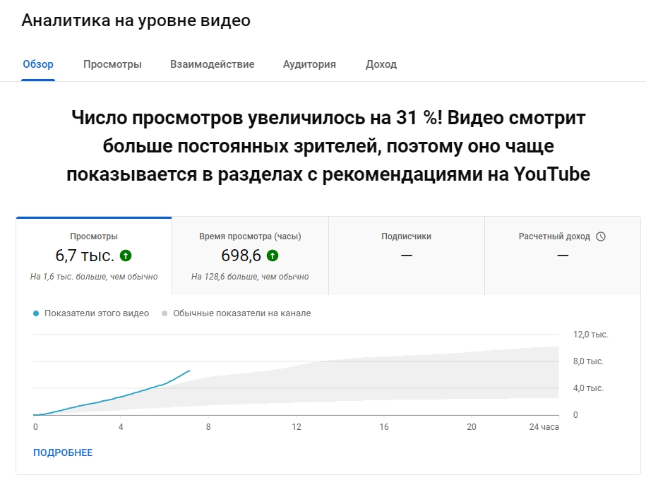 Аналитика на уровне видео - YouTube Studio — Яндекс.Браузер.jpg