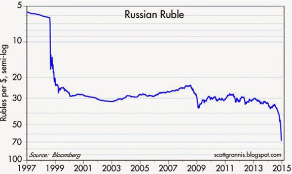 девальвация рубля.jpg
