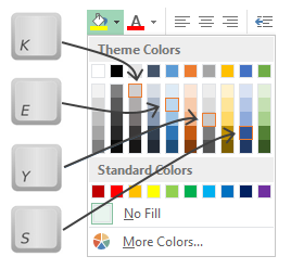 Excel-Font-Fill-Color-Keyboard-Shortcut-Keys.png
