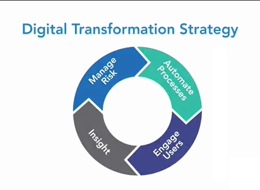 Meeting the Challenge of Digital Transformation.jpg