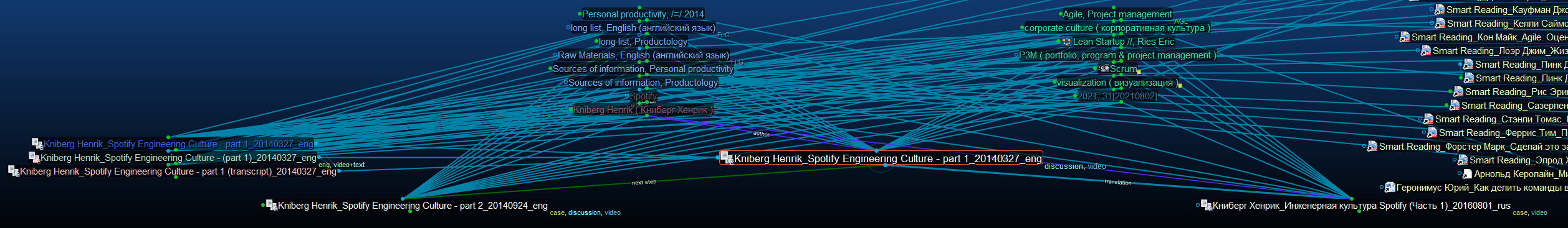 RV_Knieberg Henrik_Spotify Engineering Culture - part 1_TB8 screen_20210804.jpg