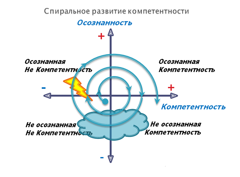 RV_Спиральное развитие компетентности_20210207_rus.png