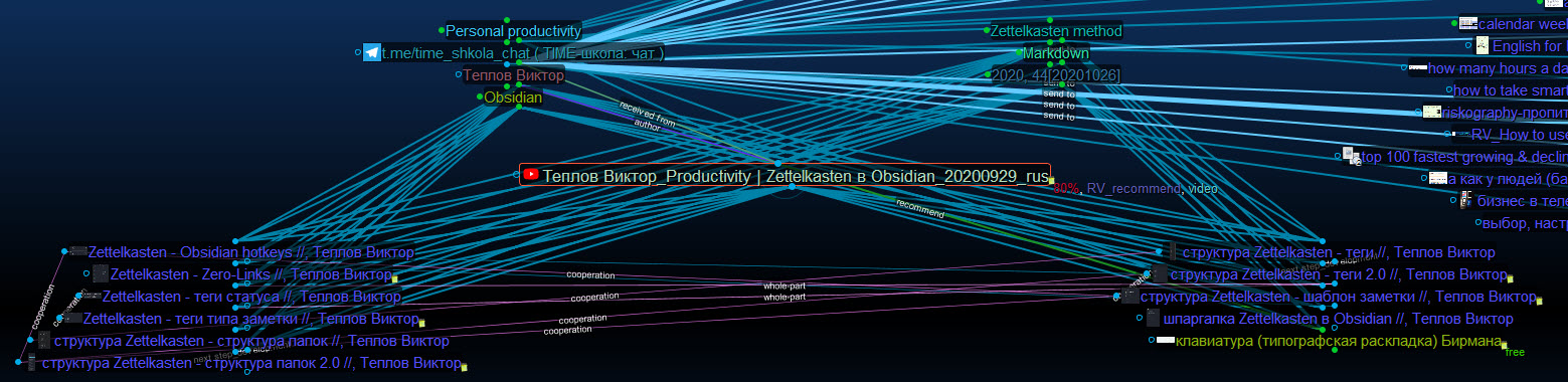 RV_Теплов Виктор_Productivity. Zettelkasten (abstract)_TB8 screen_20201026.jpg